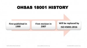 overview-of-ohsas-180012007-3-6382-300×168